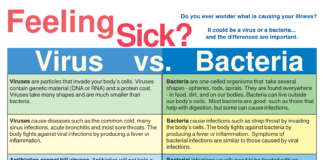 Viral and bacterial infections