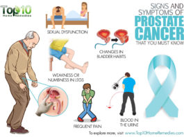 prostate cancer- symptomsjpg